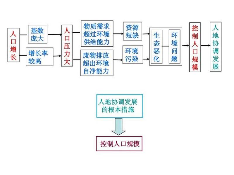 地域差异与人类的活动关系 - 地域差异与人类的活动关系是什么 地域差异与人类的活动关系 - 地域差异与人类的活动关系是什么