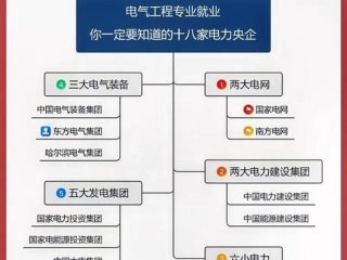 国家电网人际关系，国家电网关系重要吗