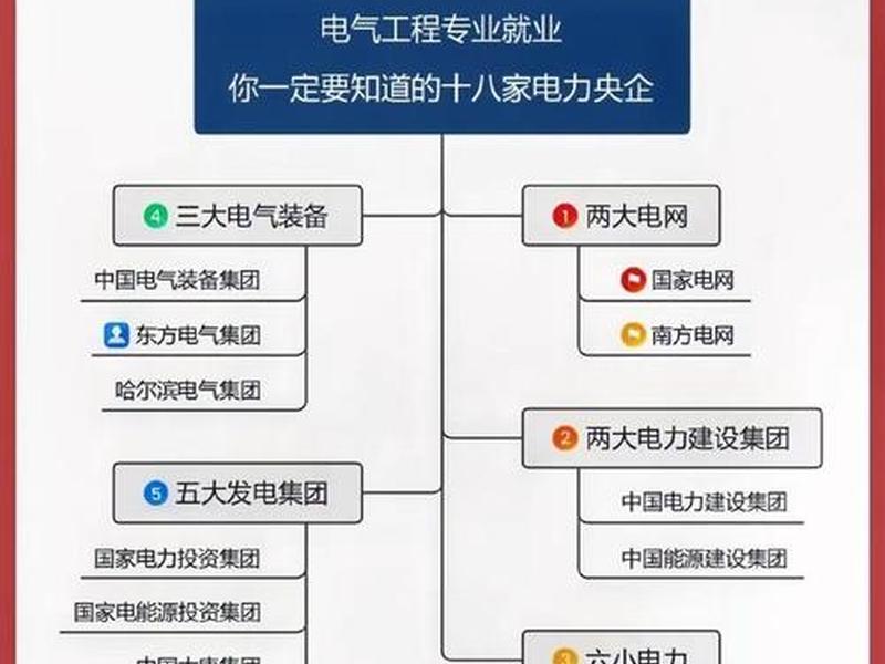 国家电网人际关系,国家电网关系重要吗 国家电网人际关系,国家电网关系重要吗