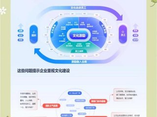 企业人际关系建设活动有哪些（企业人际关系建设活动有哪些方面）