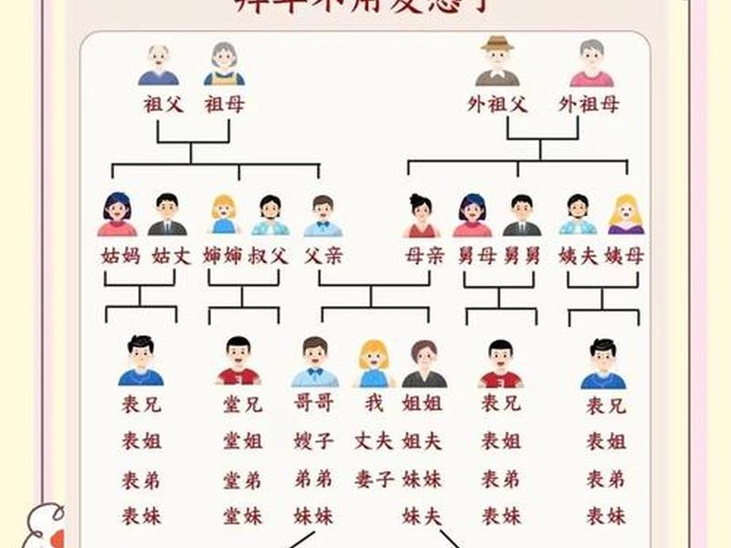 75岁以上人际关系;60岁后人际关系 75岁以上人际关系;60岁后人际关系