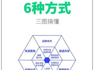 不同行业人际关系差异（不同行业人际关系差异有哪些）