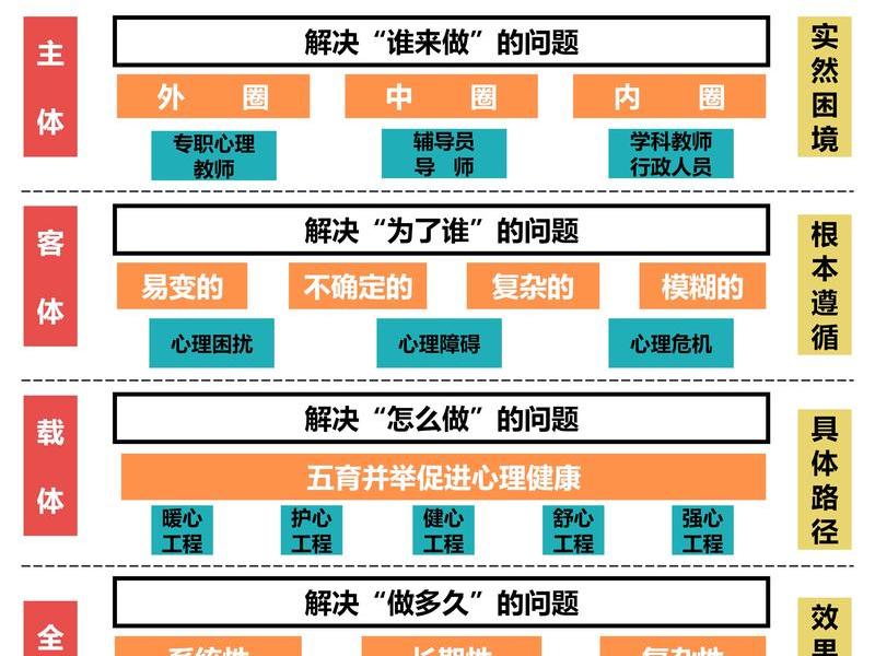 佩普劳人际关系模式,佩普劳人际关系模式还描述了护患关系的分期 佩普劳人际关系模式,佩普劳人际关系模式还描述了护患关系的分期