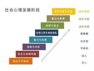 人际发展关系的四个阶段 - 人际发展关系的四个阶段是什么