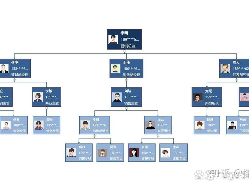 wps人员关系图怎么弄 wps人物关系图怎么做