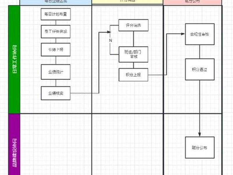 公司积分制管理的意义(公司的积分管理怎么操作) 公司积分制管理的意义(公司的积分管理怎么操作)