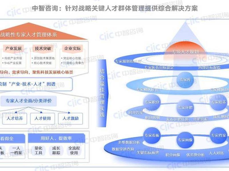 企业发展与人才管理 - 企业发展与人才管理的关系 企业发展与人才管理 - 企业发展与人才管理的关系
