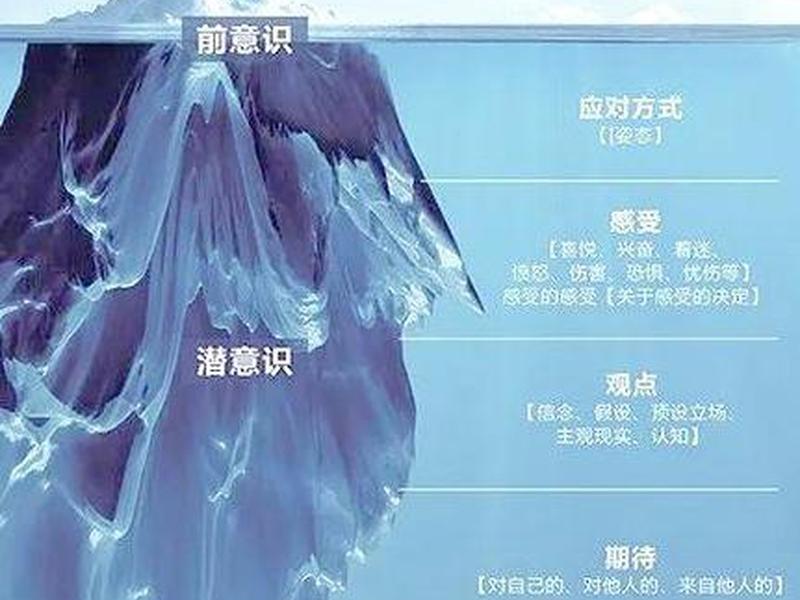 冰山理论人际关系 - 人际关系 冰山理论 冰山理论人际关系 - 人际关系 冰山理论