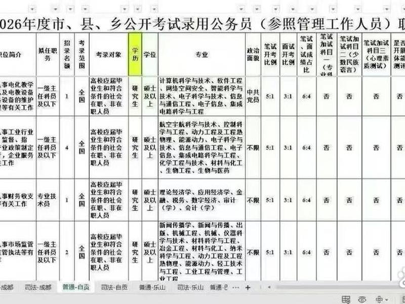 公务员考试人员学历新规定（公务员考试人员学历新规定是什么）