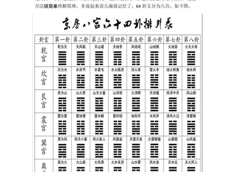 六爻人际关系 - 六爻人际关系取用神 六爻人际关系 - 六爻人际关系取用神
