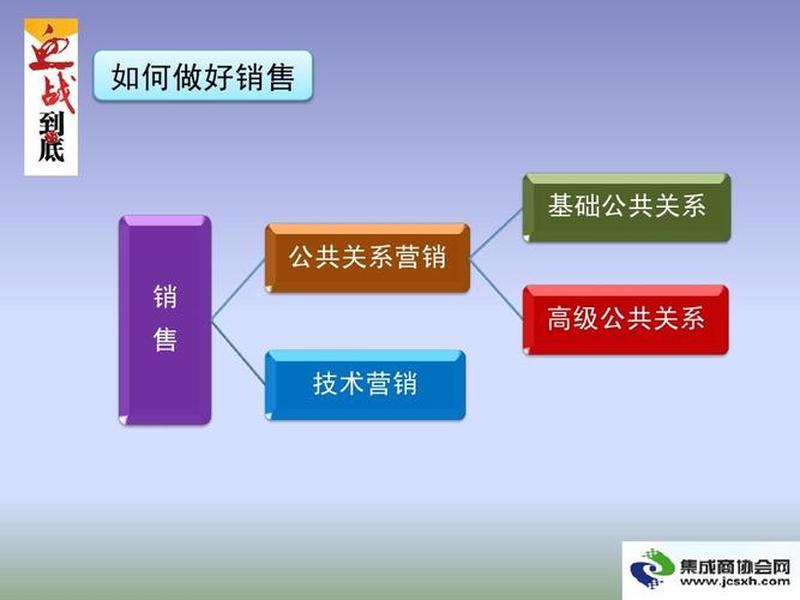 公共关系和市场营销的区别、公共关系和市场营销的区别是什么