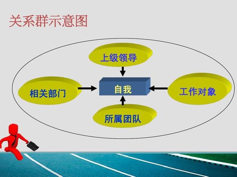 单位关系复杂如何处理;单位关系复杂如何处理问题 单位关系复杂如何处理;单位关系复杂如何处理问题