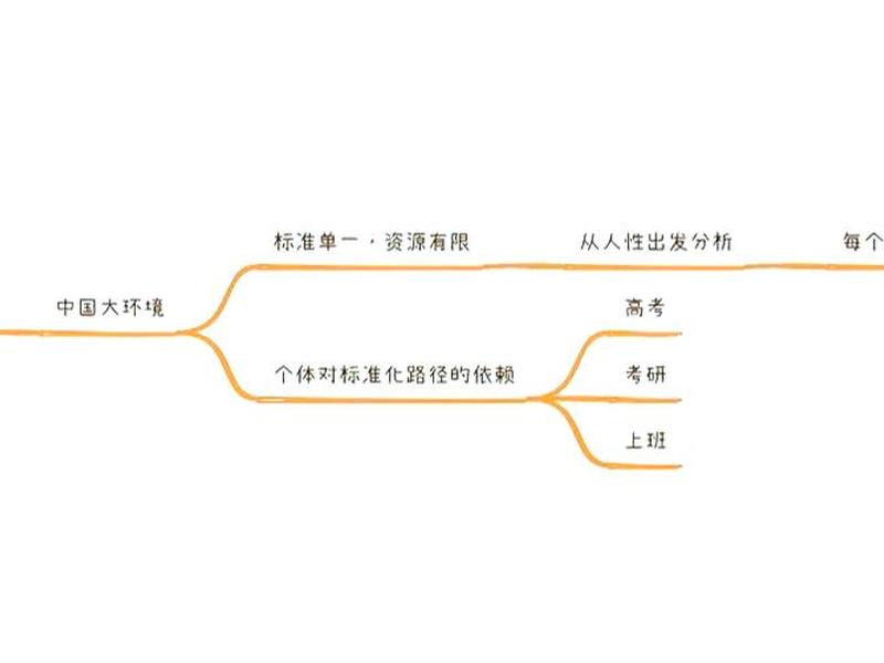 内卷出现的人性原因 内卷现象产生的原因 内卷出现的人性原因 内卷现象产生的原因