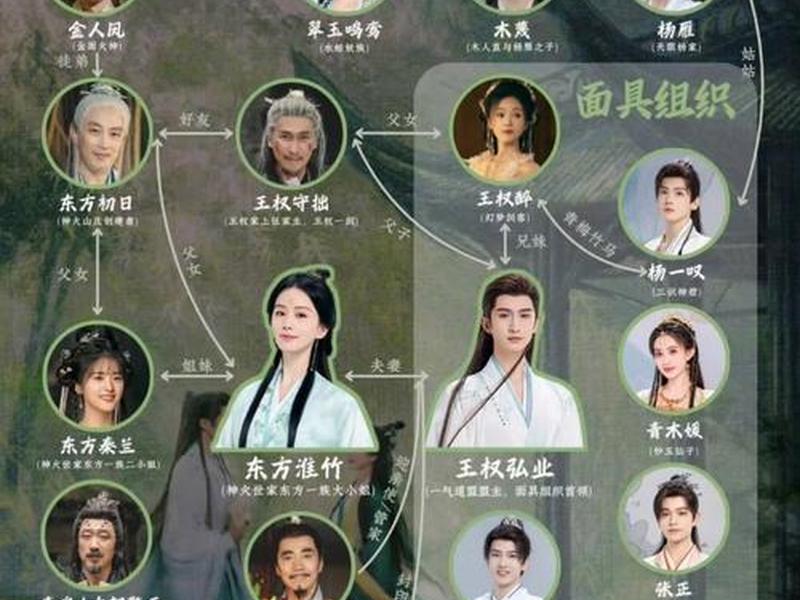 古代的人际关系(古代的人际关系有哪些) 古代的人际关系(古代的人际关系有哪些)