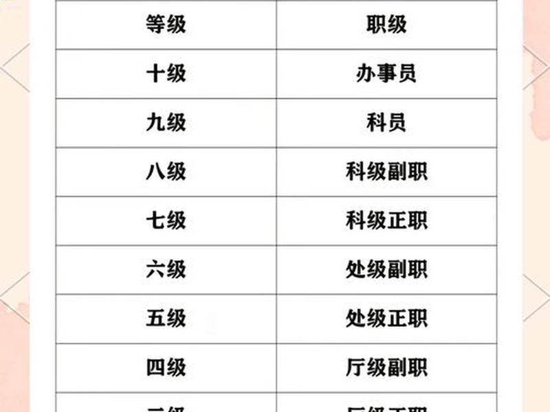处理人际关系的职位叫什么、处理人际关系的职位叫什么名字 处理人际关系的职位叫什么、处理人际关系的职位叫什么名字