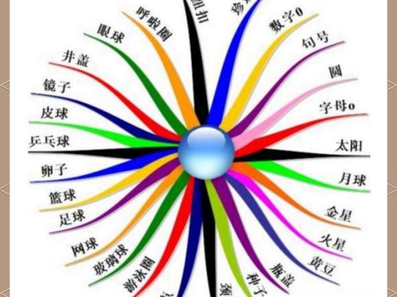 分散体系和聚集态的关系（分散体系和聚集态的关系有哪些）