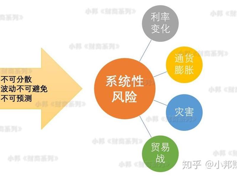 分散理论，风险分散理论