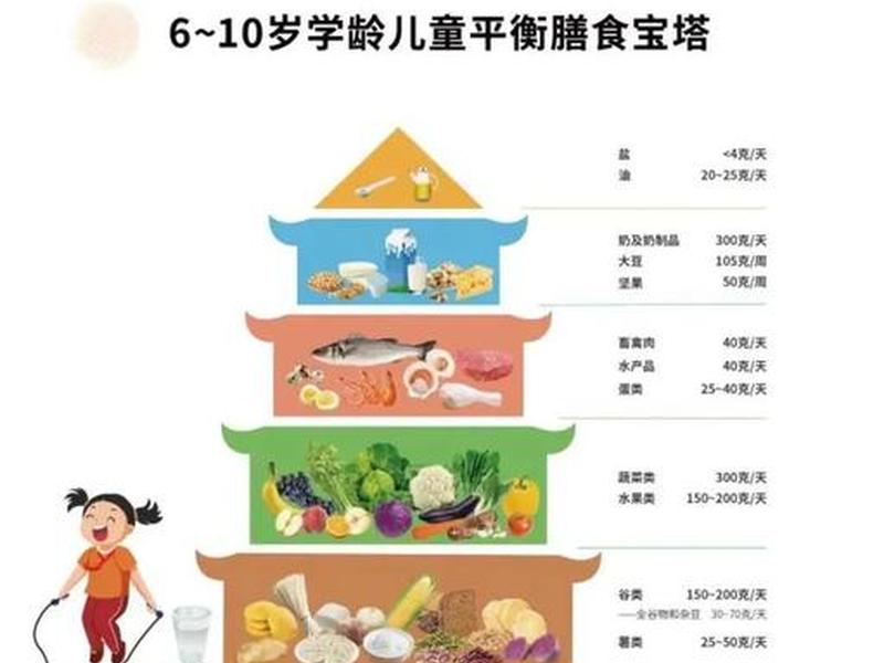 儿童健康教育理论有哪些;儿童健康教育理论有哪些方面 儿童健康教育理论有哪些;儿童健康教育理论有哪些方面