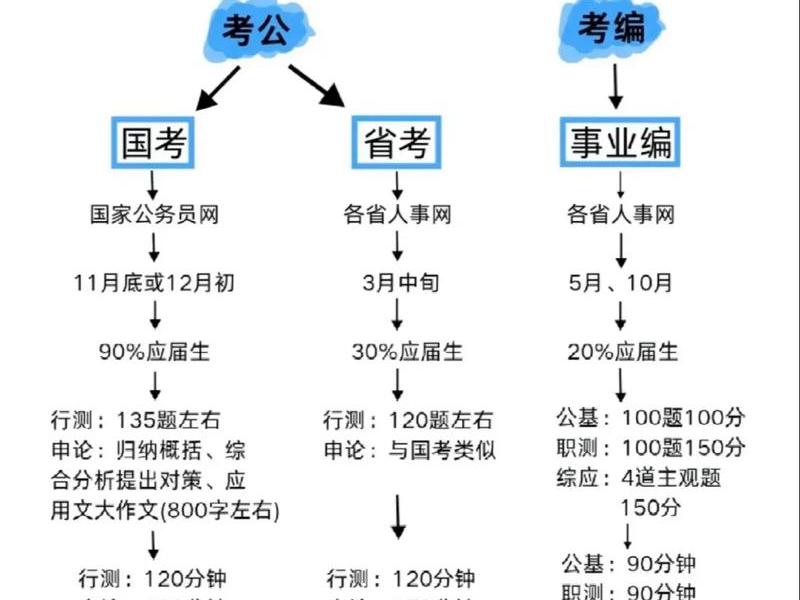 公务员面试群众关系(公务员面试群众关系考什么) 公务员面试群众关系(公务员面试群众关系考什么)