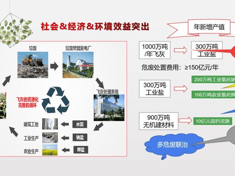 固废处理原则里的三化(固废处理原则里的三化之间的内在联系) 固废处理原则里的三化(固废处理原则里的三化之间的内在联系)