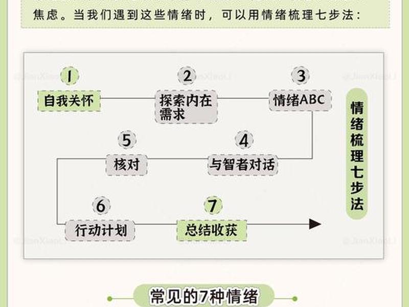 24节情绪管理课 - 24节情绪管理课教案 24节情绪管理课 - 24节情绪管理课教案