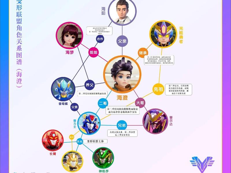 变形计人物关系图 变形计人物关系图高清 变形计人物关系图 变形计人物关系图高清