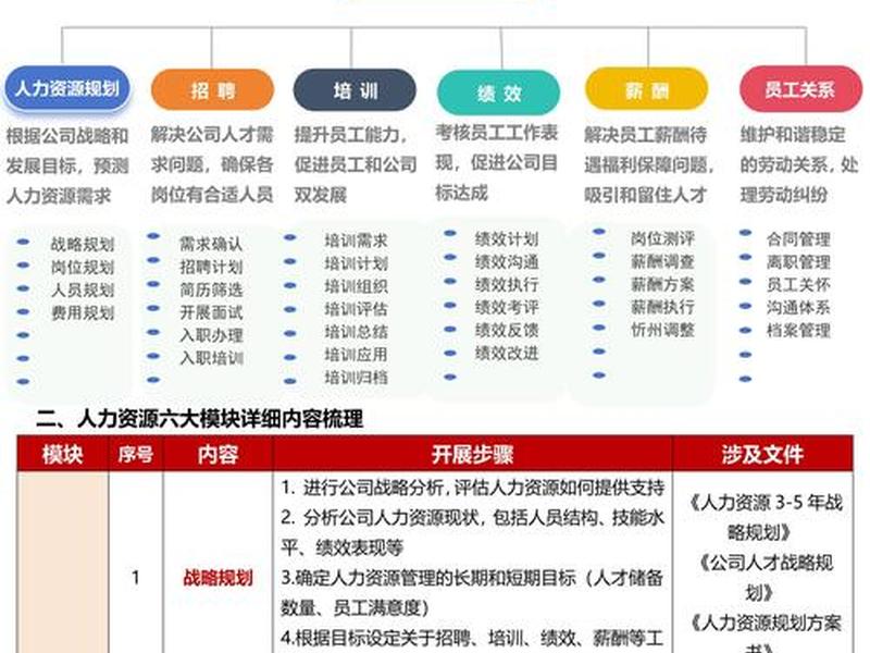人保财险hr系统人员、人保财险hr系统人员名单