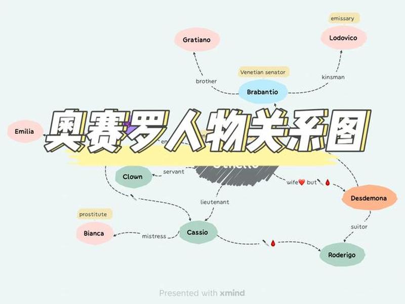 奥特曼人际关系图、奥特曼人际关系图高清 奥特曼人际关系图、奥特曼人际关系图高清