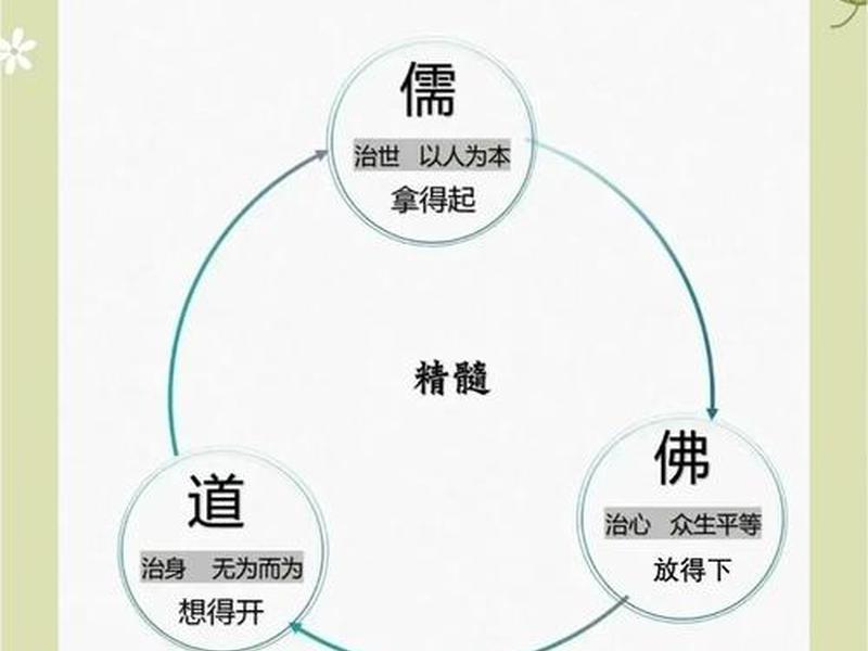 人际关系 儒家,儒家人际关系的基本原则 人际关系 儒家,儒家人际关系的基本原则