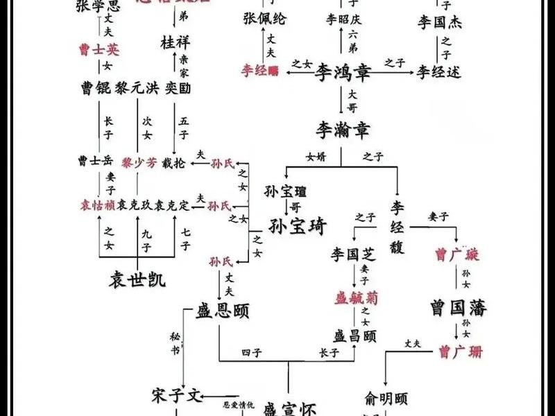 历史人物关系图谱怎么用 历史人物关系图谱怎么用的 历史人物关系图谱怎么用 历史人物关系图谱怎么用的