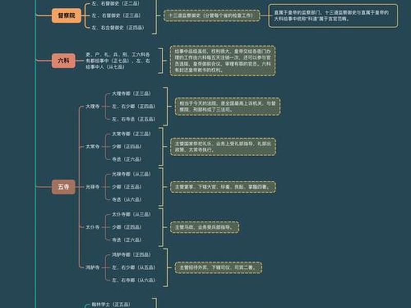 古代官员如何处理复杂人际关系,古代官员如何处理复杂人际关系问题 古代官员如何处理复杂人际关系,古代官员如何处理复杂人际关系问题