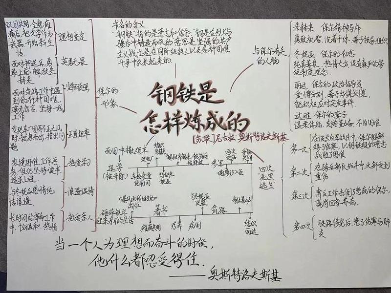 保尔的人际关系 钢铁是怎样炼成的保尔的人际关系 保尔的人际关系 钢铁是怎样炼成的保尔的人际关系