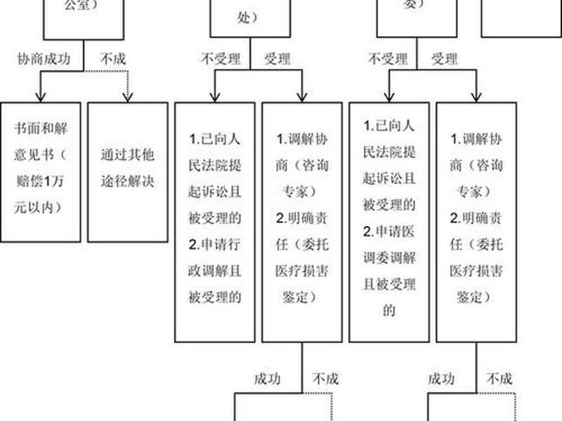 全科诊所医患关系处理、全科诊所医患关系处理方案 全科诊所医患关系处理、全科诊所医患关系处理方案