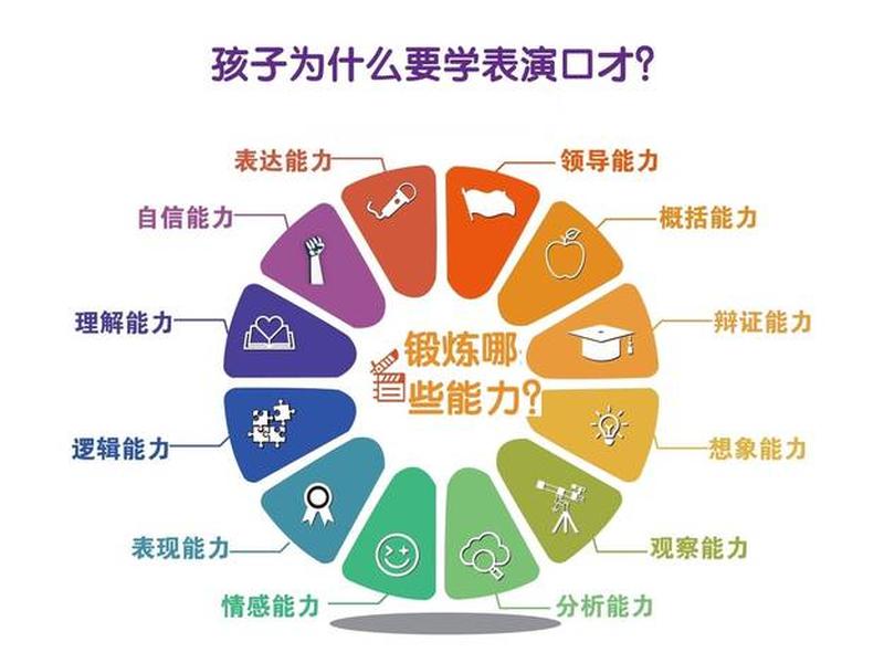 口才和能力有关系吗 - 口才和能力有关系吗知乎