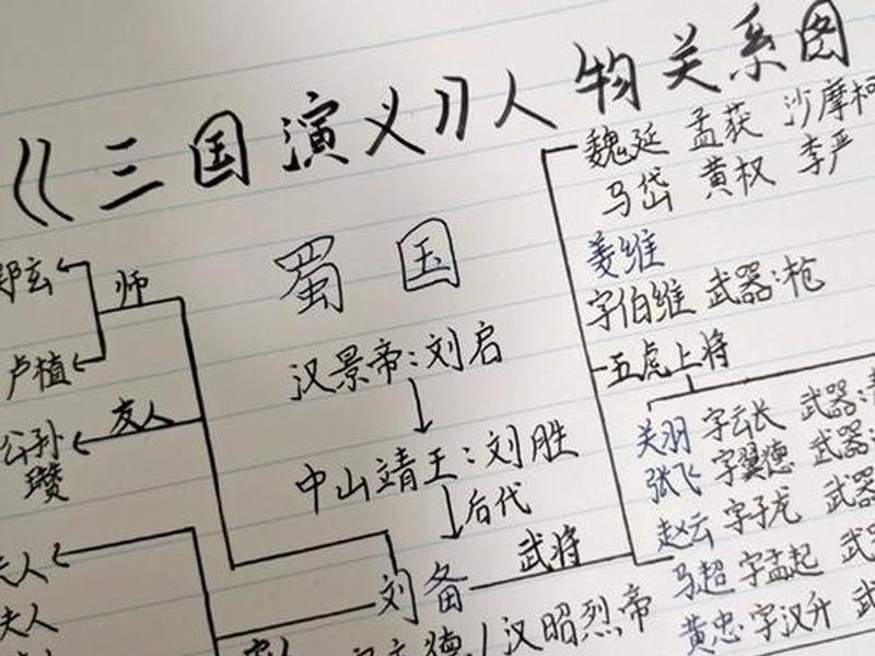 关羽关系图清晰,关羽关系图清晰图片 关羽关系图清晰,关羽关系图清晰图片