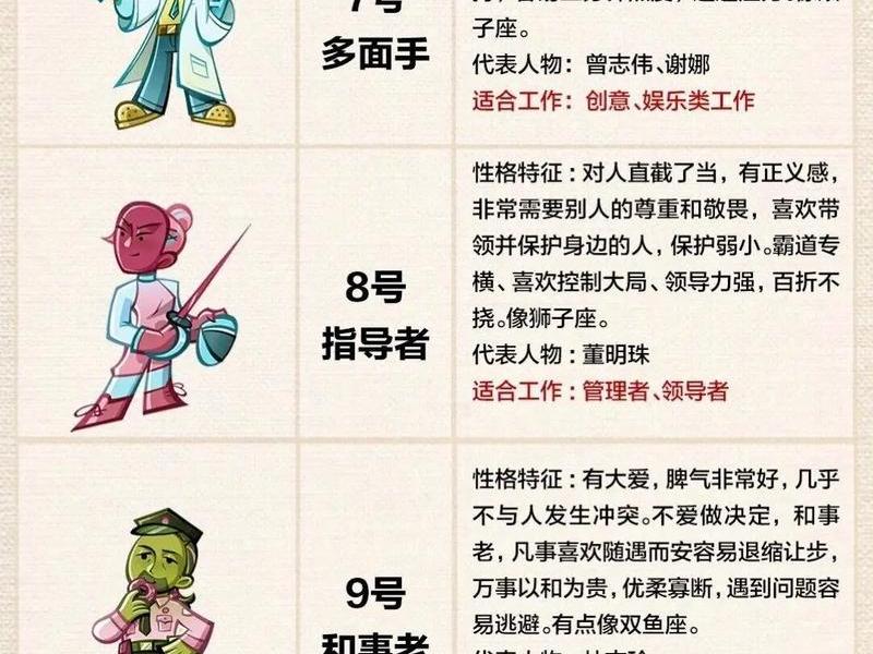 九型人格人际关系解析(九型人格人际关系解析pdf) 九型人格人际关系解析(九型人格人际关系解析pdf)