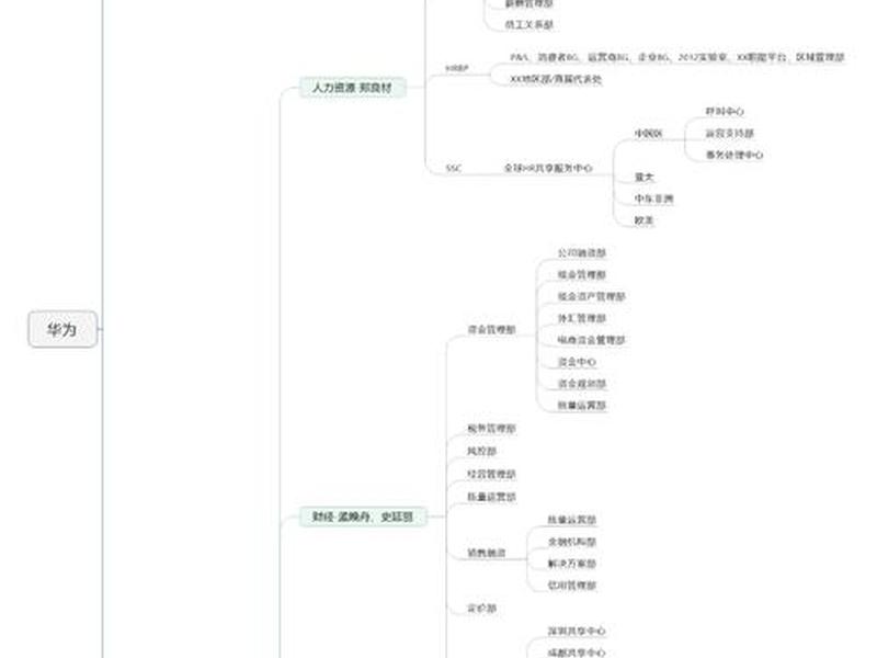 华为人脉关系梳理 - 华为内部人际关系 华为人脉关系梳理 - 华为内部人际关系