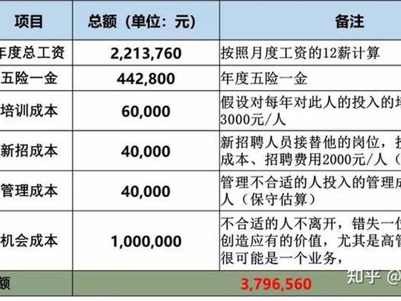 不重视人才的原因;不重视人才的原因是什么 不重视人才的原因;不重视人才的原因是什么