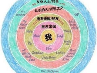 复杂的公司人际关系有哪些、复杂的公司人际关系有哪些方面