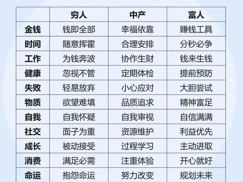 不同层次人人际关系,不同层次人人际关系的特点 不同层次人人际关系,不同层次人人际关系的特点