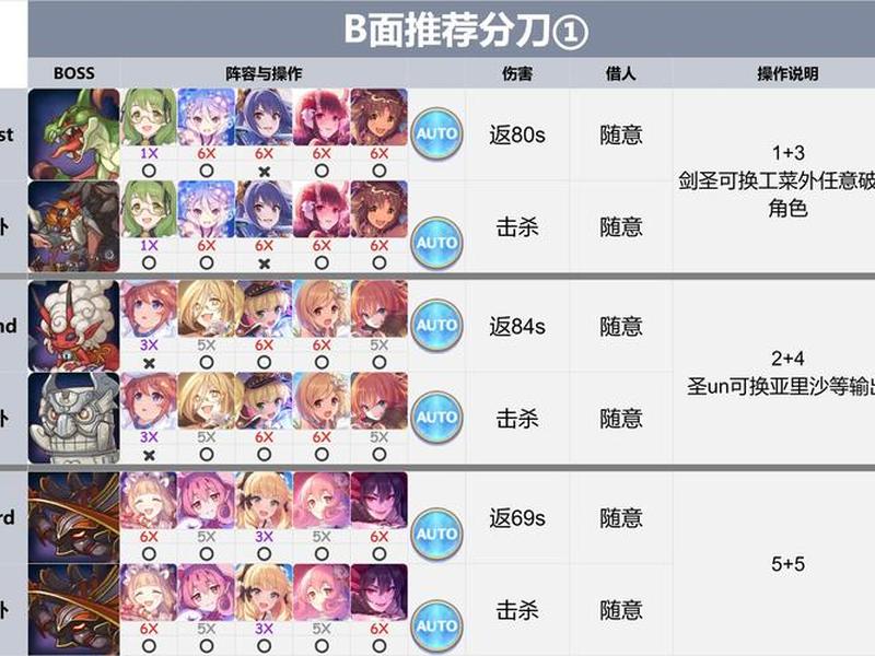 公主连结怎么看别人会战伤害、公主连结怎么查会战伤害 公主连结怎么看别人会战伤害、公主连结怎么查会战伤害