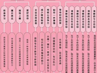 变强后人际关系怎么处理、变强后人际关系怎么处理的