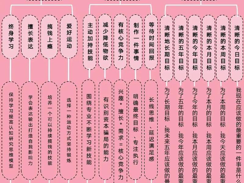 变强后人际关系怎么处理、变强后人际关系怎么处理的