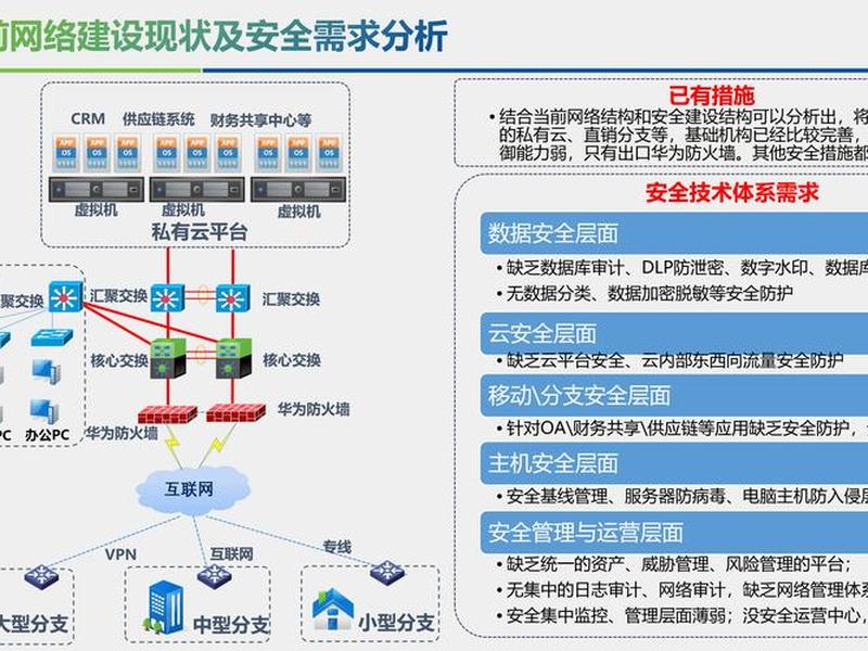 企业网络构建方案设计案例 企业网络构建方案设计案例范文 企业网络构建方案设计案例 企业网络构建方案设计案例范文