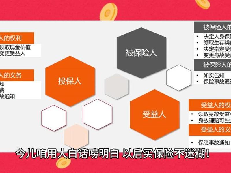 保险人关系(意外险投保人和被保险人关系) 保险人关系(意外险投保人和被保险人关系)
