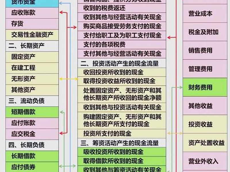 会计各要素之间存在什么关系、会计各要素之间存在什么关系呢 会计各要素之间存在什么关系、会计各要素之间存在什么关系呢