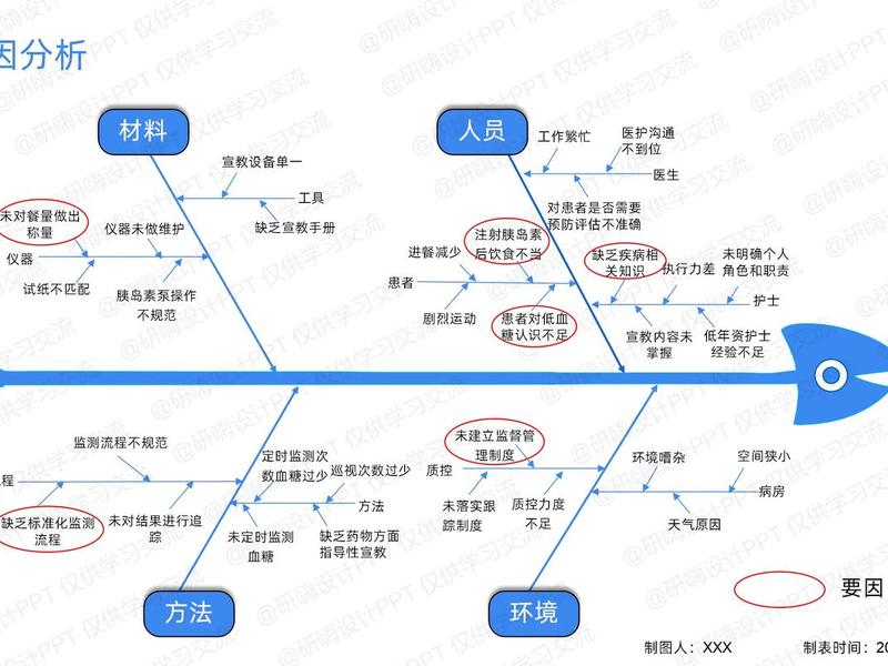 产品图片处理常见问题 产品图片处理常见问题及建议 产品图片处理常见问题 产品图片处理常见问题及建议