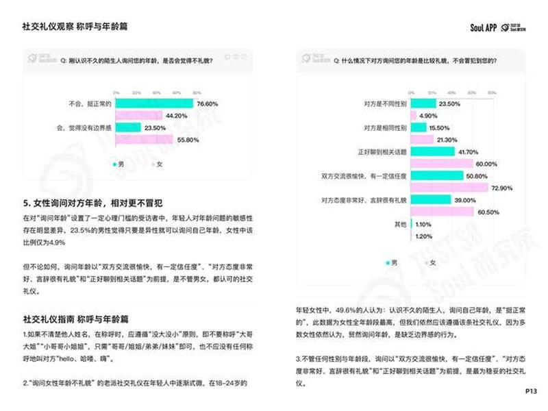 90后女性社交现状;90后女性社交现状分析 90后女性社交现状;90后女性社交现状分析