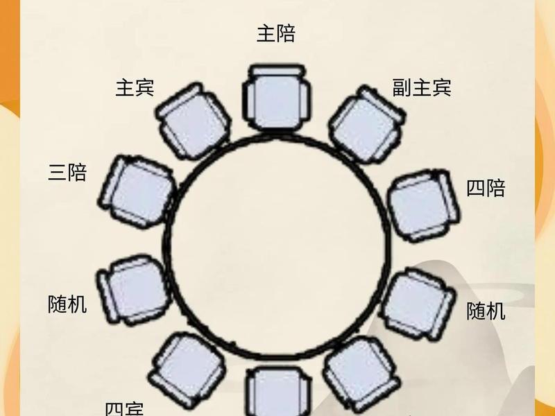 交际应酬的社交距离,交际应酬的社交距离怎么算 交际应酬的社交距离,交际应酬的社交距离怎么算