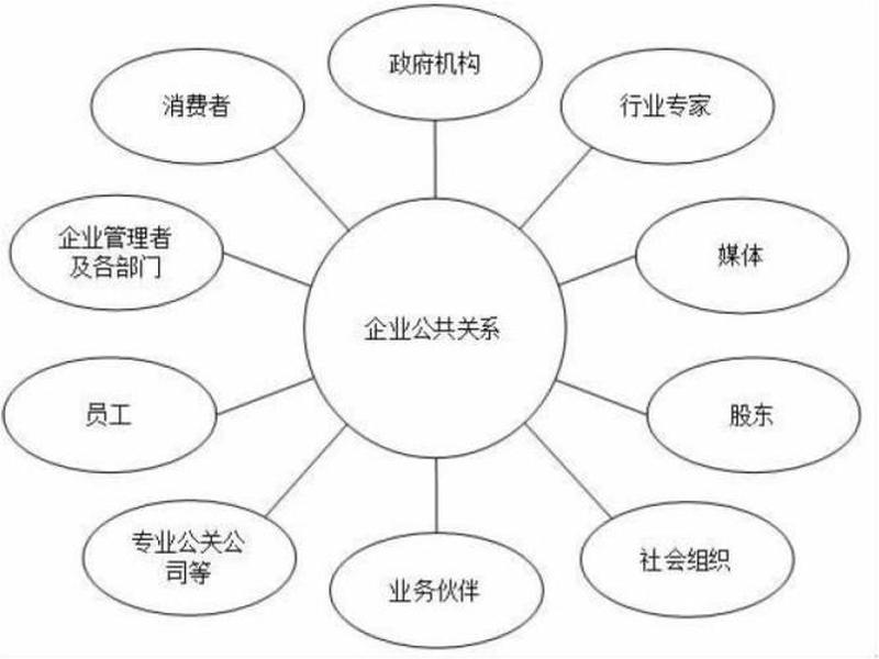 公共关系都包括什么 公共关系都包括什么内容